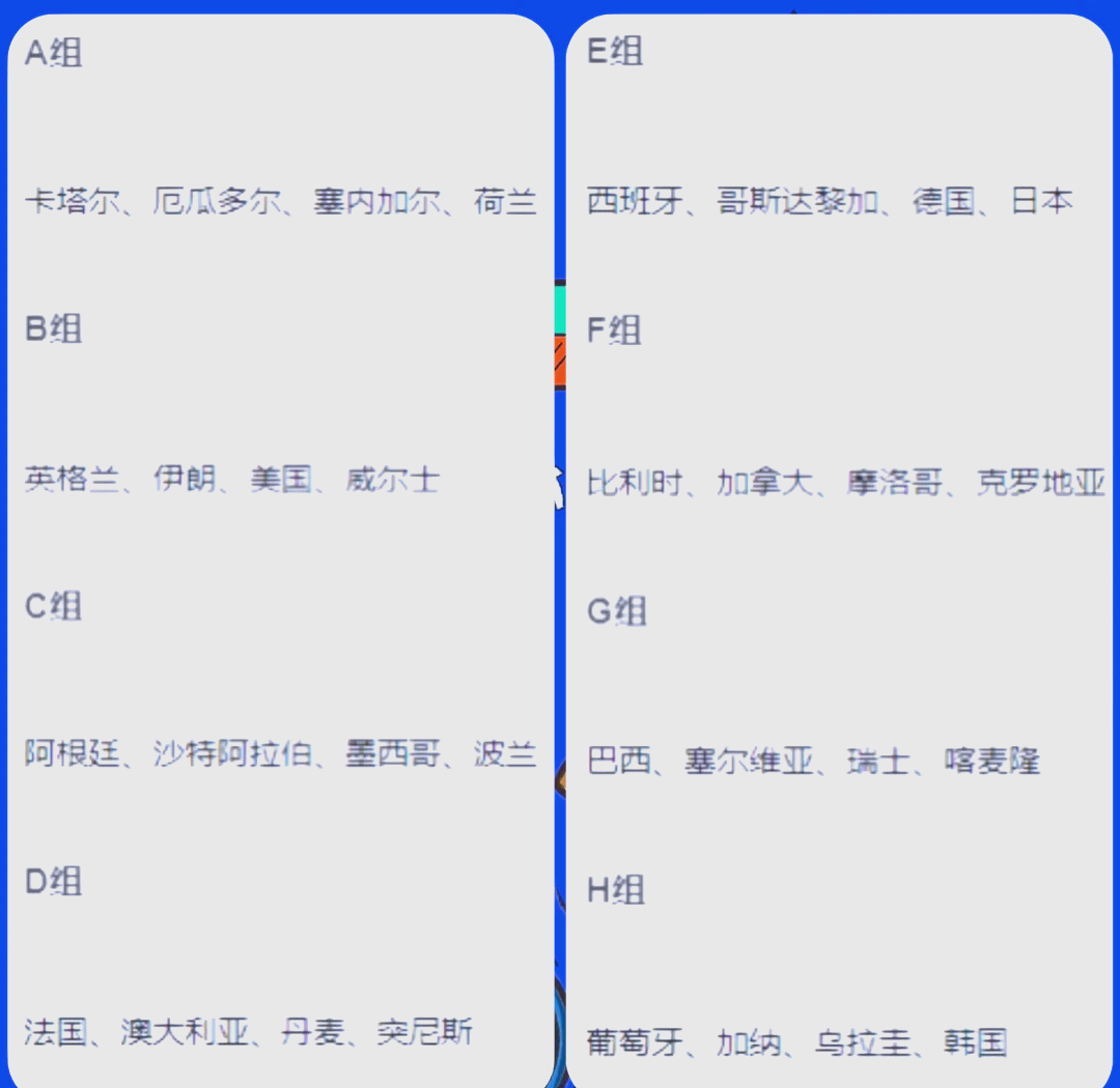 包含欧洲预选赛：挪威队晋级2022年卡塔尔世界杯的词条